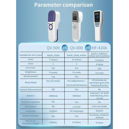 Vein Finder device localizzatore di vene near infrarosso - Medical Net Store