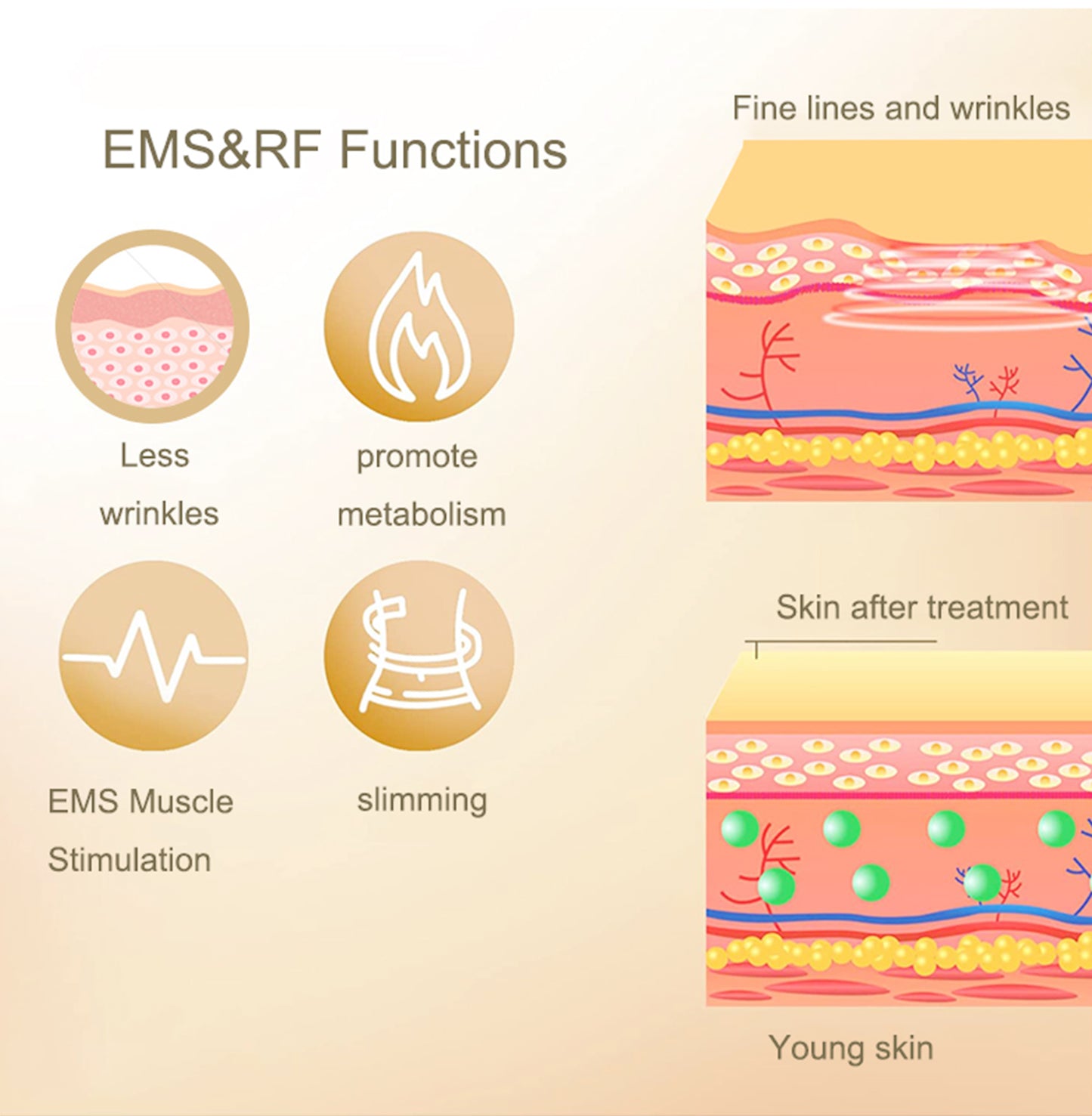 4 in 1 Facial Care 40K Cavitation Lipo Slimming Ultrasonic Liposuction Cavitatio image 9