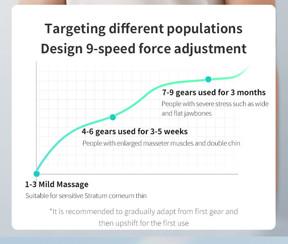 EMS Massaggiatore per il lifting del viso rassodante antirughe - Medical Net Store