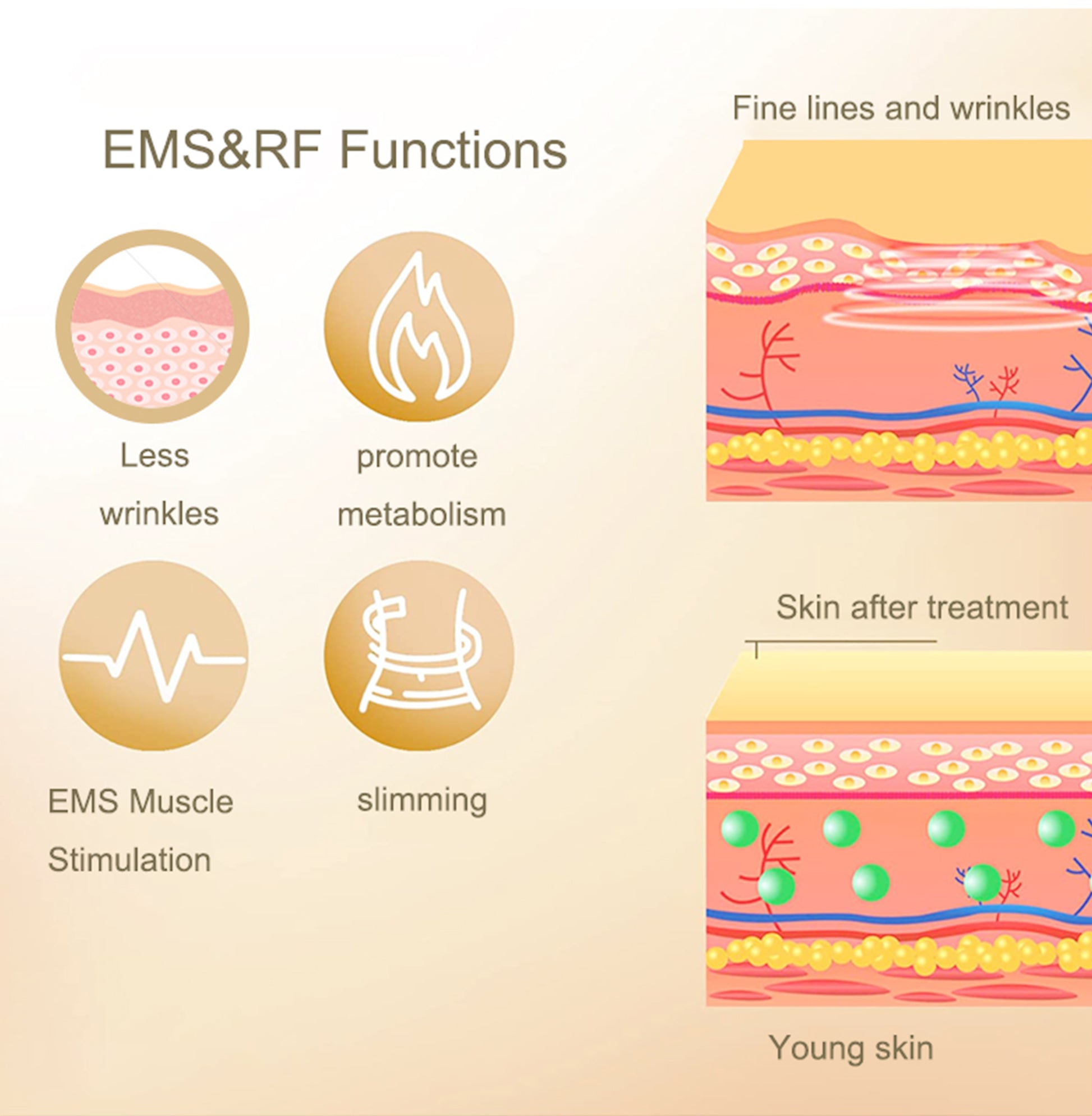 4 in 1 Facial Care 40K Cavitation Lipo Slimming Ultrasonic Liposuction Cavitatio image 9