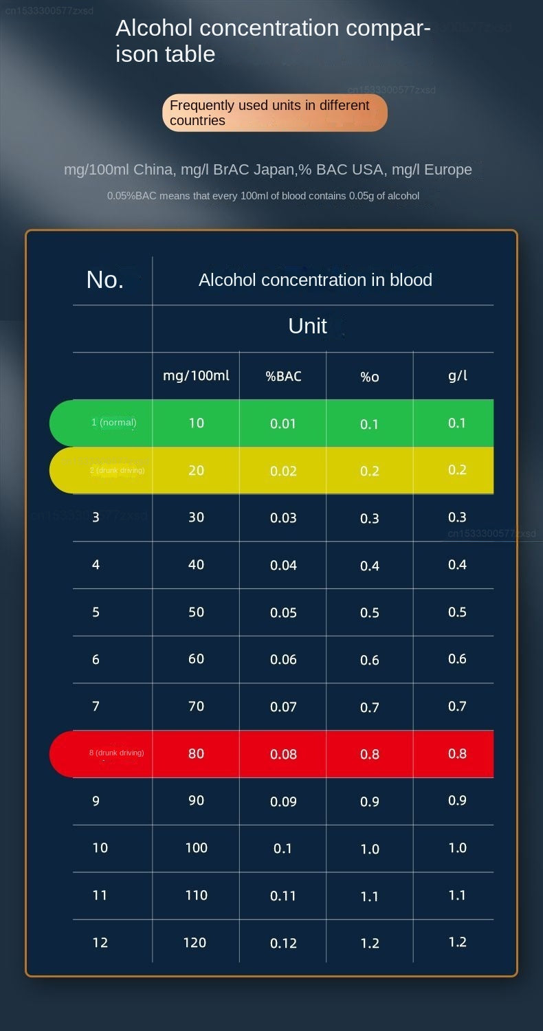 Xiaomi nuovo Alcohol Tester automatico Professionale - Medical Net Store
